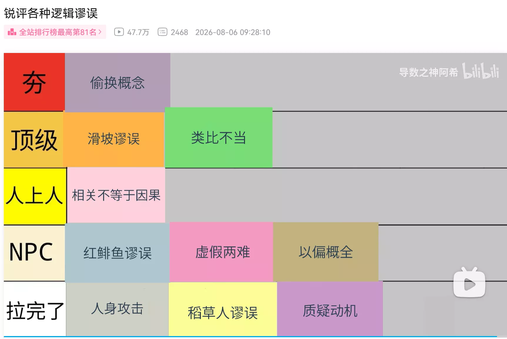 常见逻辑谬误